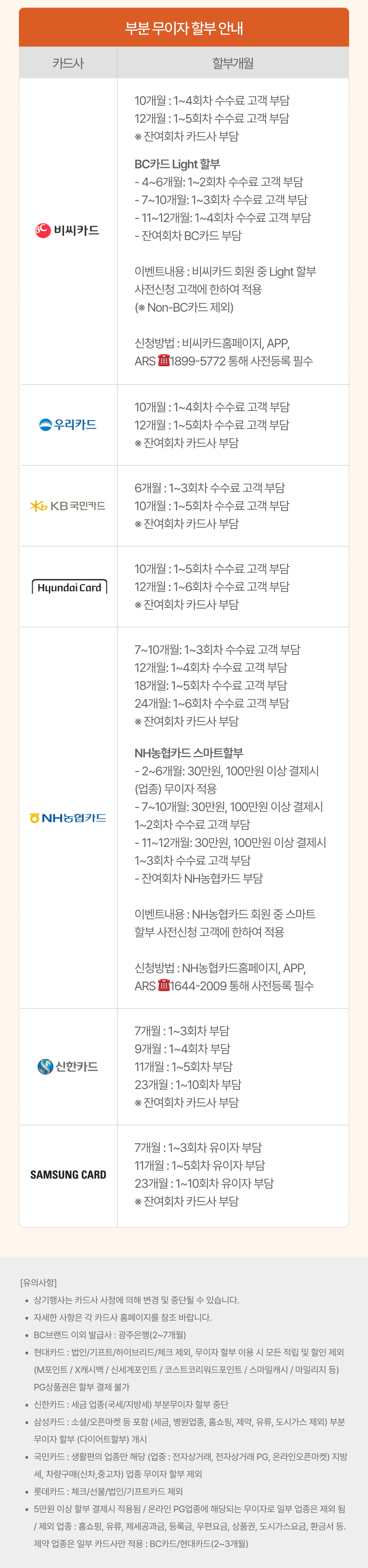 카드혜택