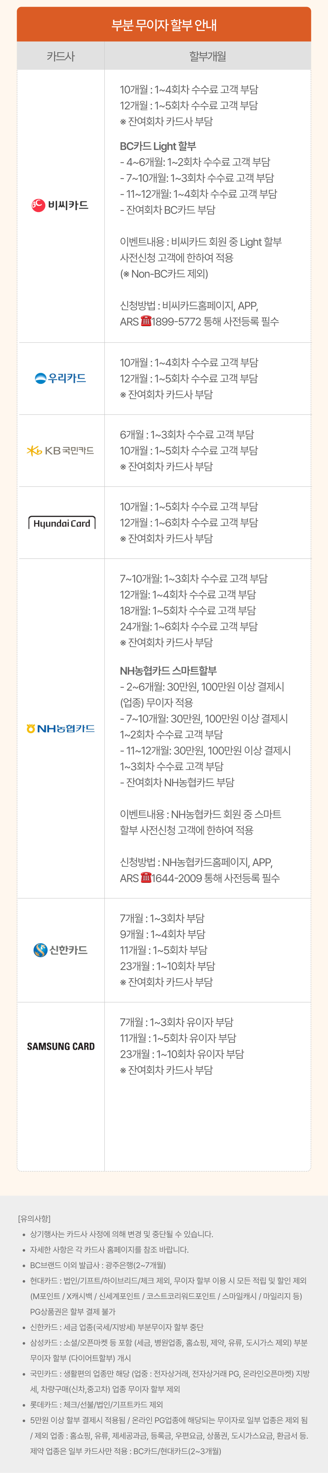카드혜택