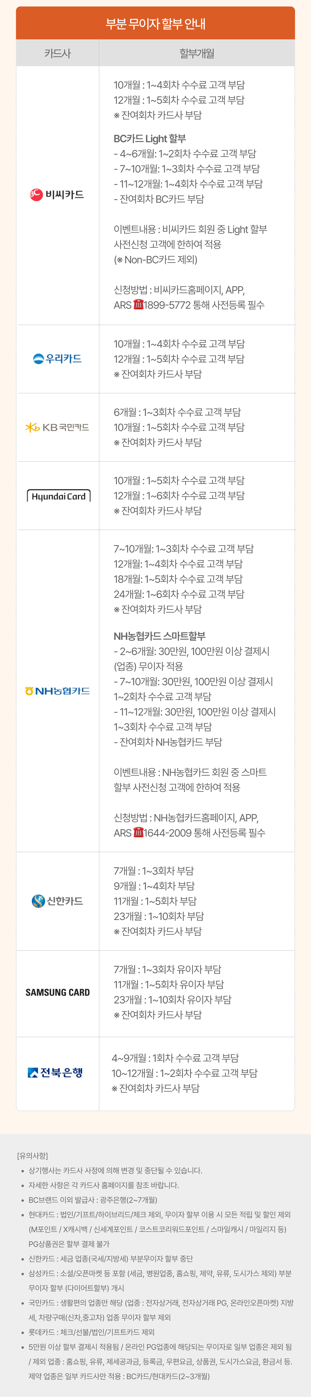 카드혜택